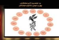 ۱۵ فیلم برگزیده نگاه مردمی در سومین روز جشنواره فجر
