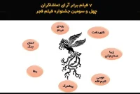 ۷ فیلم برتر آرای تماشاگران چهل و سومین جشنواره فیلم فجر در روز هفتم