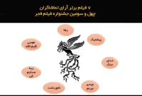 ۷ فیلم برتر از نگاه تماشاگران در روز هشتم جشنواره فجر ۴۳