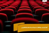اعلام آمار فروش سینماها در ۱۰ روز نخست اسفندماه