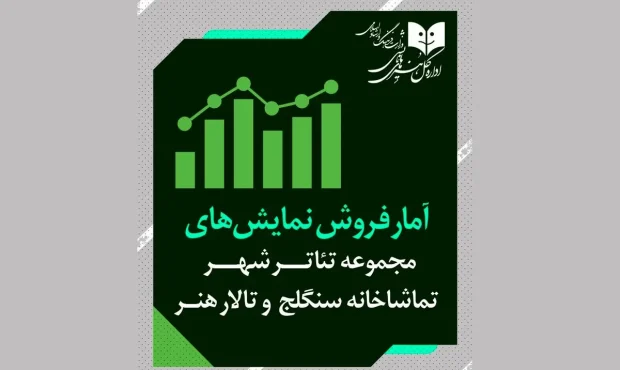 اعلام آمار مخاطب و فروش سالنهای ادارهکلهنرهاینمایشی اعلام آمار مخاطب و فروش سالنهای ادارهکلهنرهاینمایشی