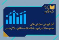 آمار تازه فروش و مخاطبان سالنهای دولتی تئاتر منتشر شد آمار تازه فروش و مخاطبان سالنهای دولتی تئاتر منتشر شد