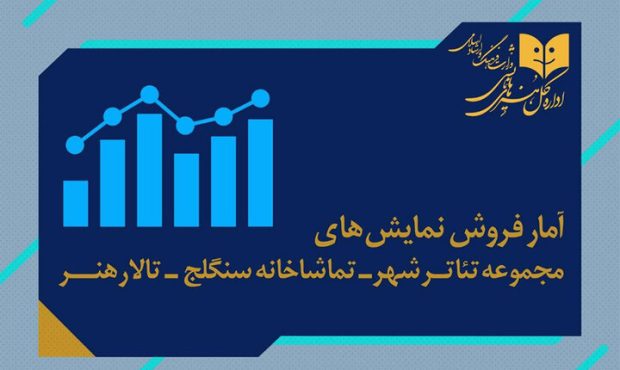 آمار تازه فروش و مخاطبان سالنهای دولتی تئاتر منتشر شد آمار تازه فروش و مخاطبان سالنهای دولتی تئاتر منتشر شد