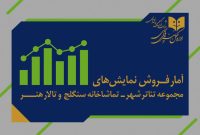 آمار فروش نمایش سالن‌های مجموعه‌ تئاتر شهر، تالار هنر و سنگلج
