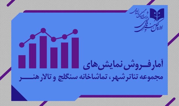 اعلام آمار فروش و مخاطبان تئاتر شهر، تماشاخانه سنگلج و تالار هنر