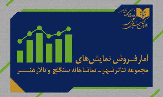 آمار فروش و مخاطب مجموعه تئاترشهر، تالار هنر و تماشاخانه سنگلج