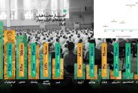 رشد ۹ درصدی مخاطبان اکران سیار بهمن‌سبز در سال ۱۴۰۴