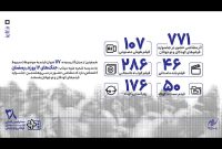 ۷۷۱ اثر به سی‌وهشتمین جشنواره فیلم‌های کودکان و نوجوانان رسید